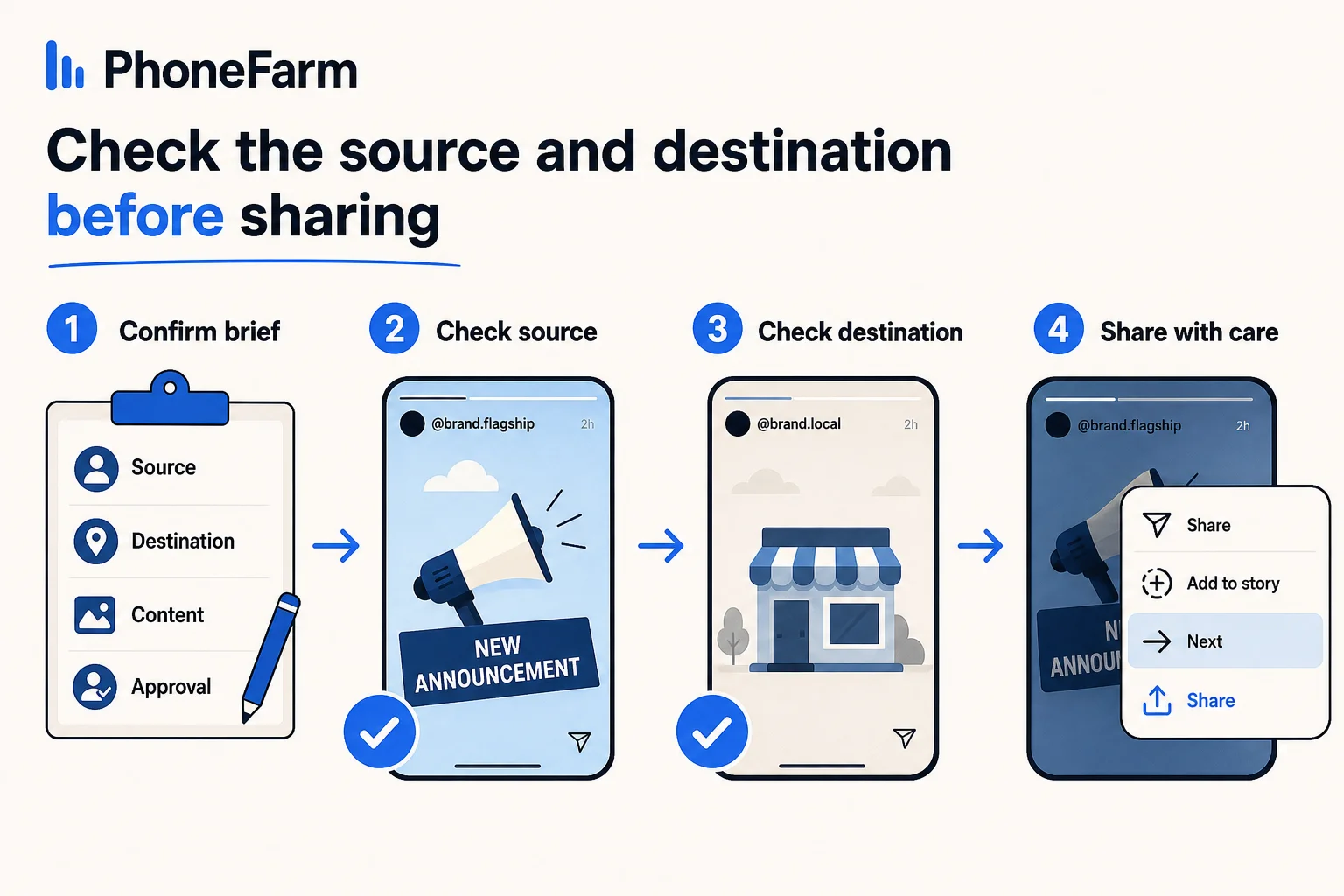 AI-generated conceptual diagram of checking a source and destination account before sharing.