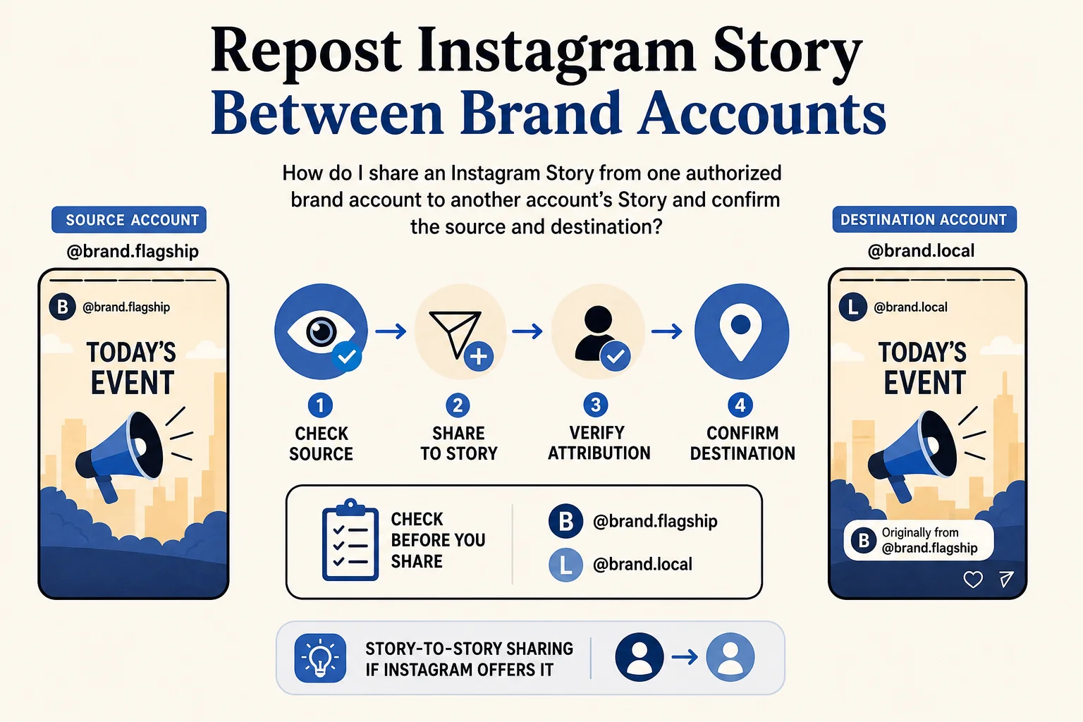AI-generated conceptual diagram of a flagship Story shared to a local brand account; not an app screenshot.